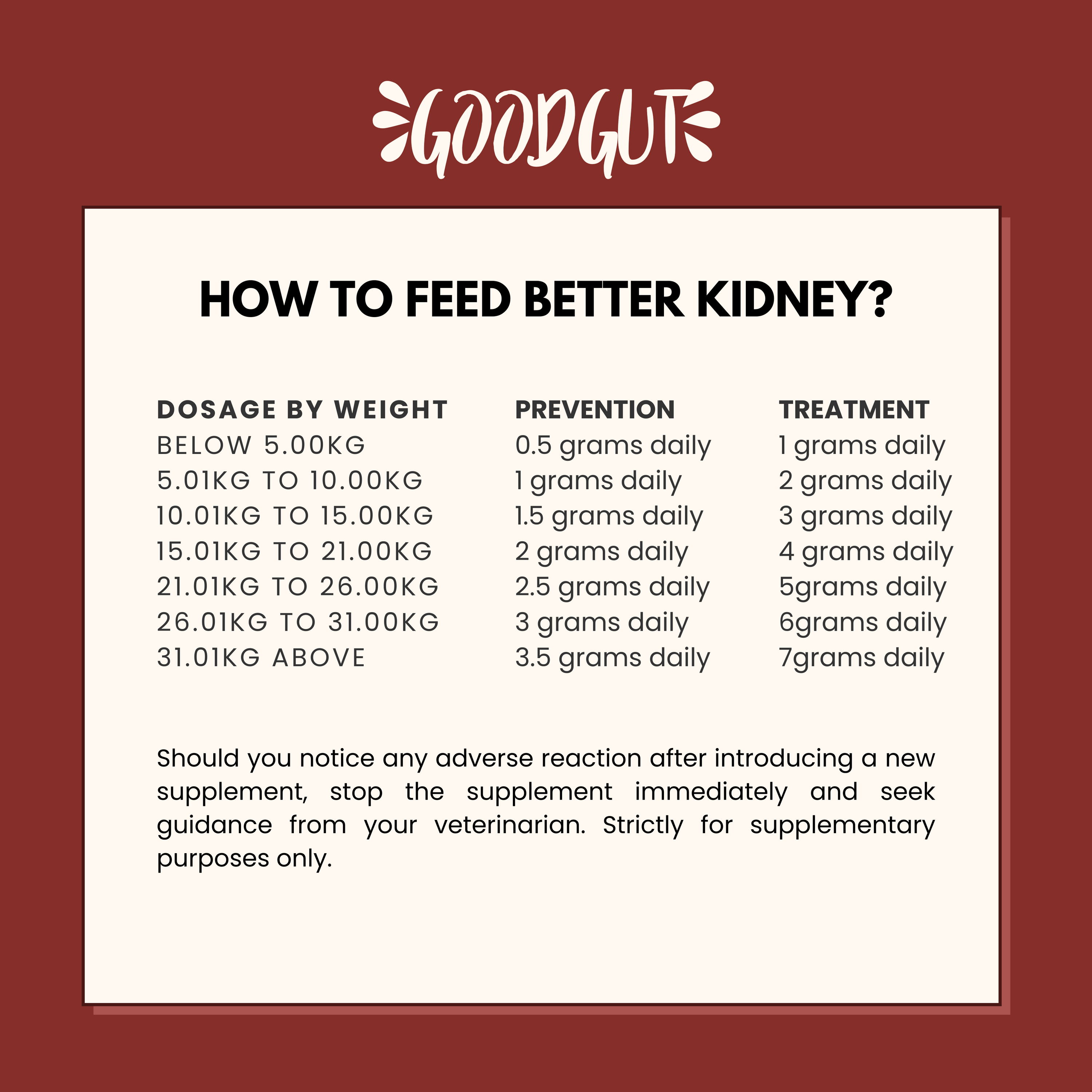 Better Kidney