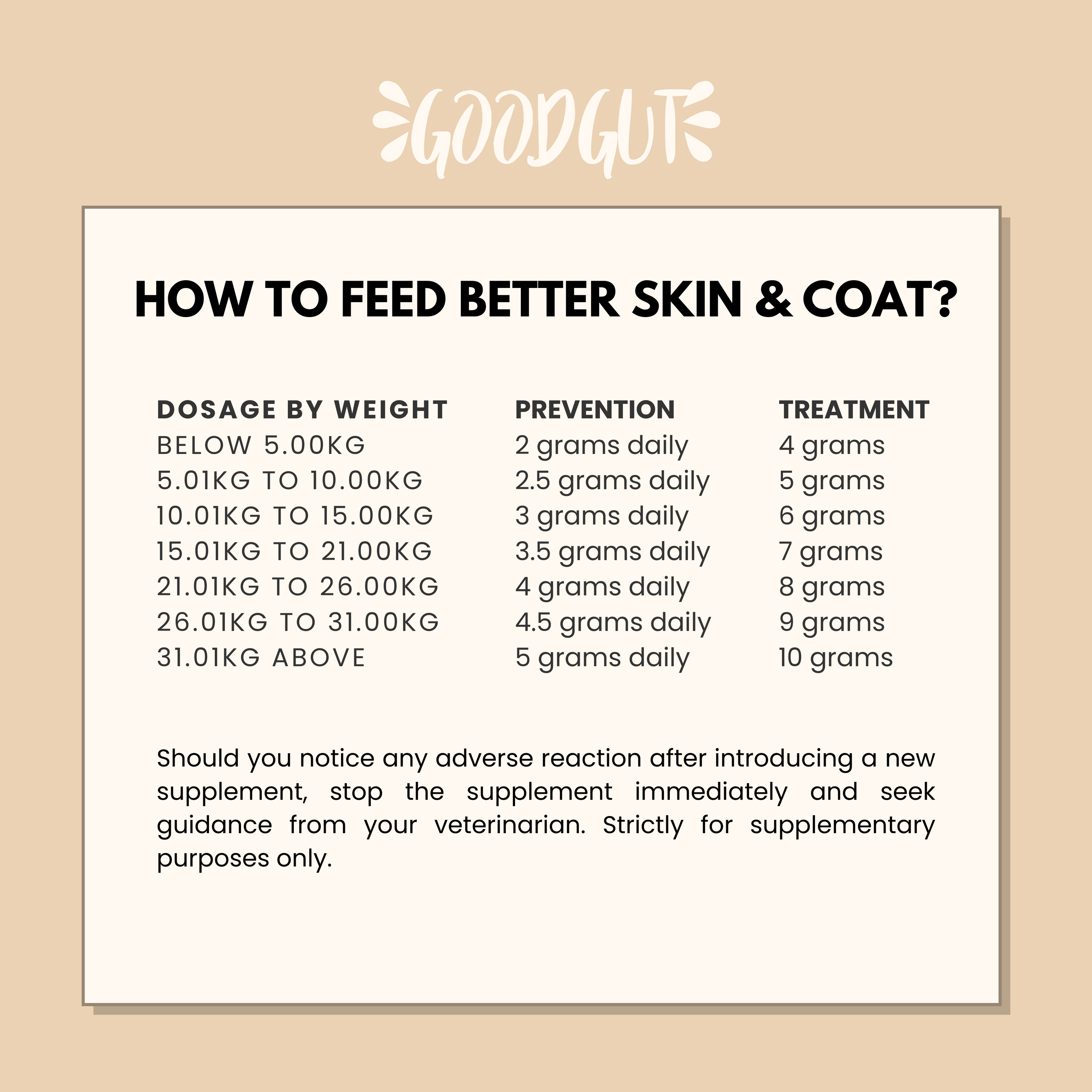 Better Skin & Coat