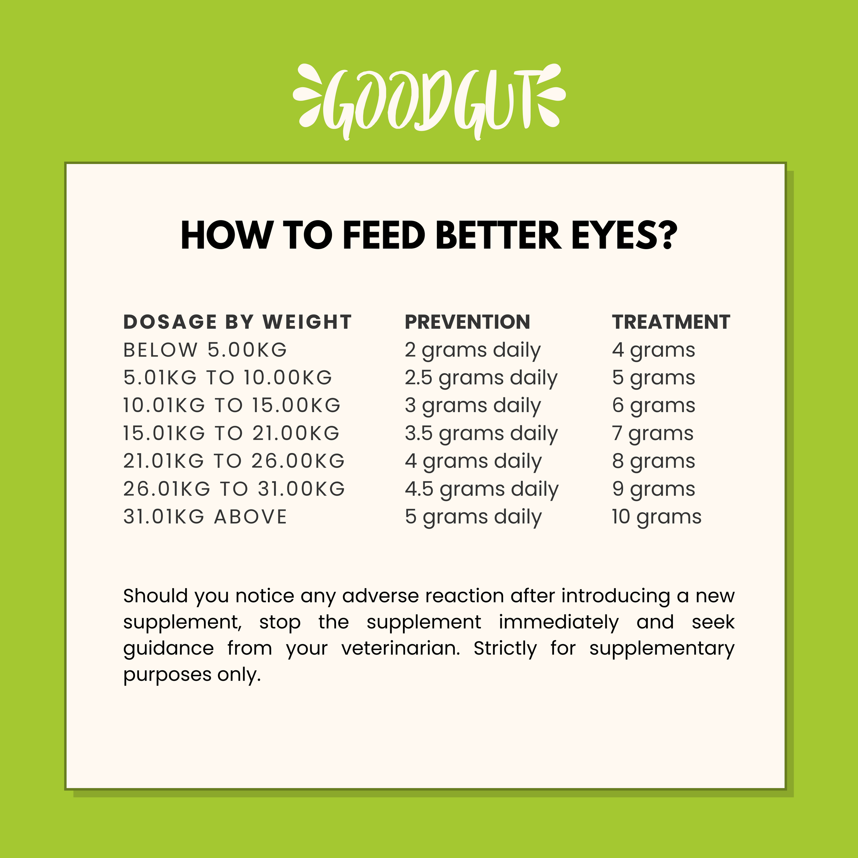 Better Eyes