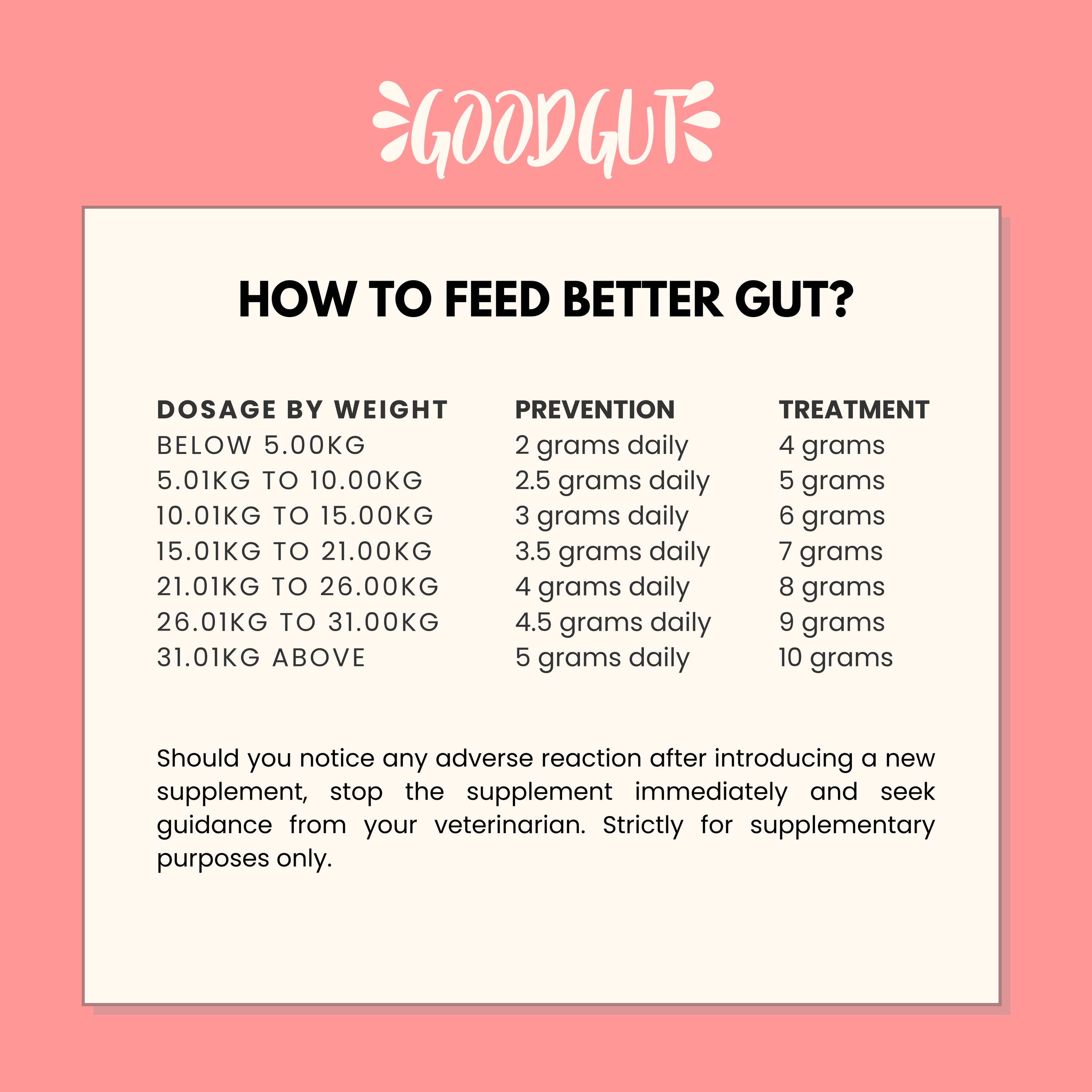 Better Gut